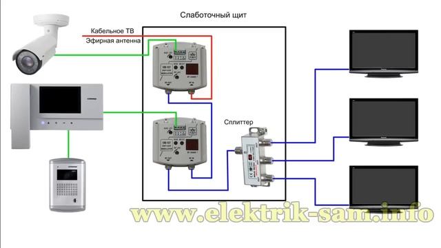 Что для этого понадобится?