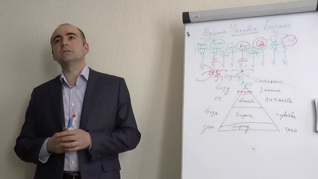 Часть III. Бизнес-лекция "Время.Человек. Бизнес"