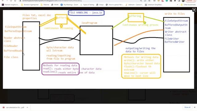 Corejava FileHandling Theory June 12 2023 смотреть онлайн