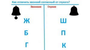 Урок. Звонкие и глухие согласные звуки. Русский язык 1 класс. #учусьсам