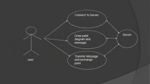 Group Editors Project In Java