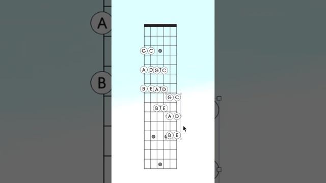 Navigate the Guitar Fretboard with 6 Notes!