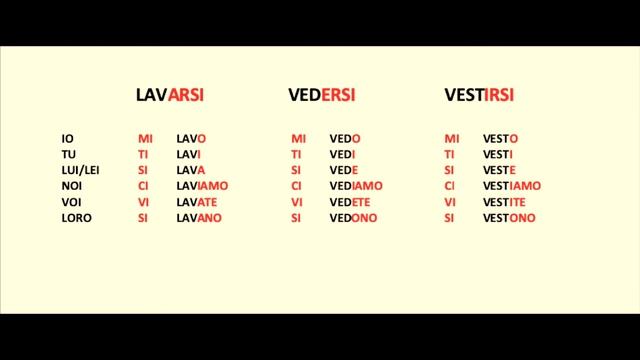 VERBI RIFLESSIVI / ВОЗВРАТНЫЕ ГЛАГОЛЫ В ИТАЛЬЯНСКОМ ЯЗЫКЕ смотреть онлайн