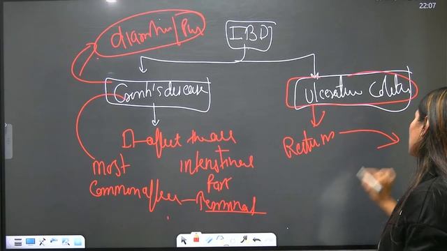 NORCET 2023 || JIPMER || PGI CHN || CHO RAJ || GIT SYSTEM MSN MCQ BY SUNITA MAM смотреть онлайн