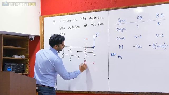 Lecture 13 | Module 2 | Unit Load Method (Part - 1) | Structural Analysis смотреть онлайн
