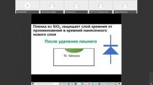Лекция 4-2 МЭТ  Выращивание полупроводниковых кристаллов