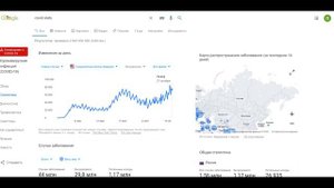 Покупаю акции Сбера, AMD поглощение XILINX, падение рынков, отчет Microsoft
