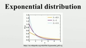 Exponential distribution