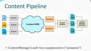 Лекция 6: Что такое Content Pipeline