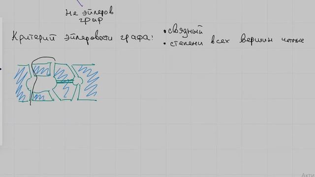 Эйлеров цикл. Эйлеров граф. Теорема об эйлеровых графах смотреть онлайн
