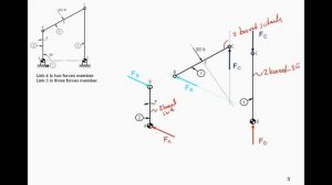 15.m- Machine Dynamics lecture notes, static force analysis with Graphical Method Example 13