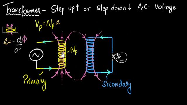 Transformers - working & applications (step up and step down) | A.C. | Physics | Khan Academy смотреть онлайн