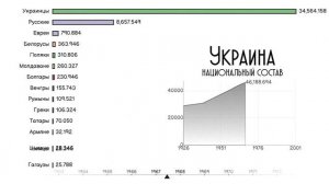 Национальный состав Украины.Численность населения.Этнический состав Украины.Статистика.Инфографика