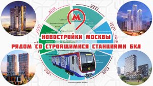 Новостройки Москвы рядом со строящимися станциями БКЛ