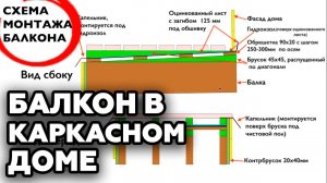 Как сделать балкон в каркасном доме Схема монтажа балкона