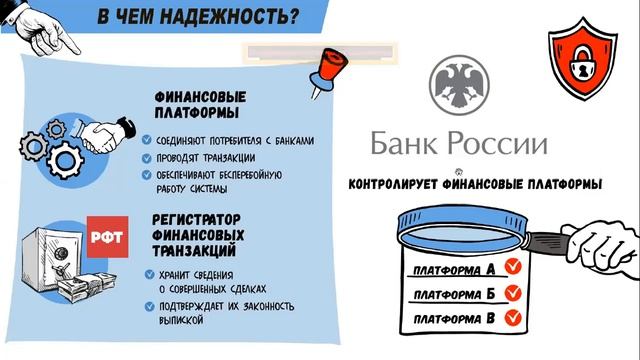 Финансовая грамотность. Проект 