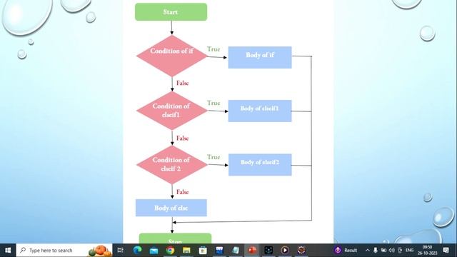 "Java's Decision-Making Constructs: If, Else, and Beyond"