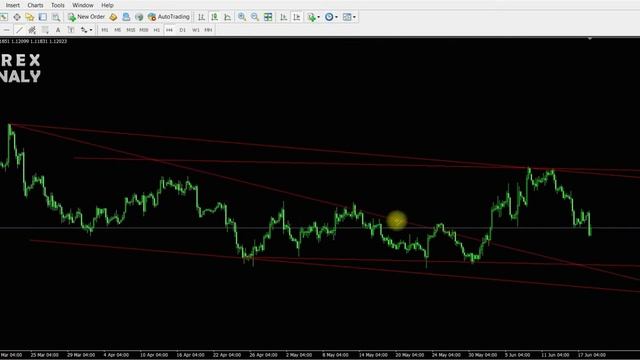 ТЕХНИЧЕСКИЙ АНАЛИЗ EUR/USD # ВИДЕО СИГНАЛ смотреть онлайн