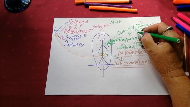 ЗАДАЧА СОЦИУМА - ПОДЧИНИТЬ ЧЕЛОВЕКА. ЗАДАЧА ЧЕЛОВЕКА - РАЗОБРАТЬСЯ В СЕБЕ.