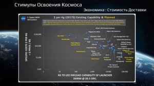 Неизведанные миры, которые вы можете открыть уже сейчас | Сергей Купцов | TEDxMuravyovAmurPark