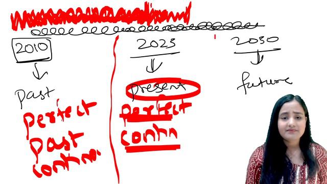 🔥Grammar Marathon for Class 12|HSC Boards| by @shafaque_naaz|#hscboard2023