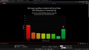 О режиме низкой задержки (для G-Sync) и загрузке GPU.