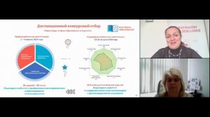 Видеозапись семинара  –  Флагманы образования