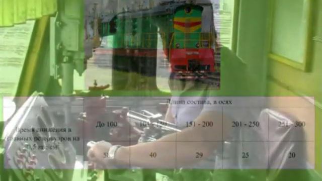 проверка целостности ТМ грузового поезда смотреть онлайн