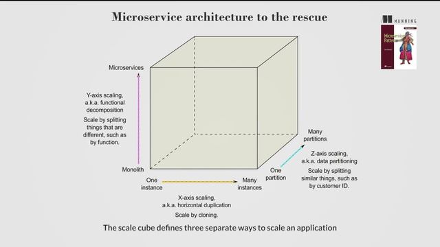 Microservices Patterns: First Chapter Summary