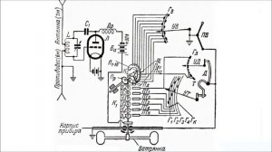 МЕТЕОРОЛОГИЧЕСКИЙ РАДИОЗОНД как устроен и его история