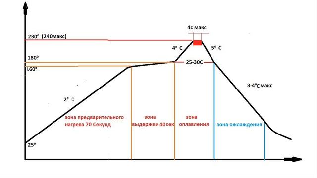 Ремонт LED подсветки. Часть -1 (ремонт стрингов) смотреть онлайн