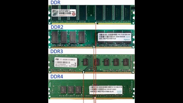 Поломка компьютера.Сигналы BIOS. смотреть онлайн