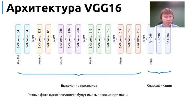 Пример использования глубоких нейронных сетей для распознавания человека по лицу.