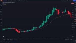 Торговая стратегия свечи Heikin Ashi + индикатор EMA (100%)