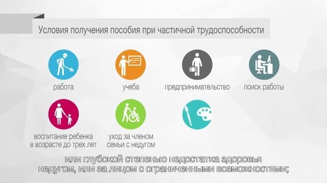 Каковы требования к активности пособия на трудоспособность? смотреть онлайн
