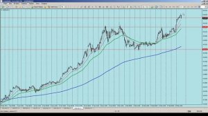 Обзор рынка 20 02 2014