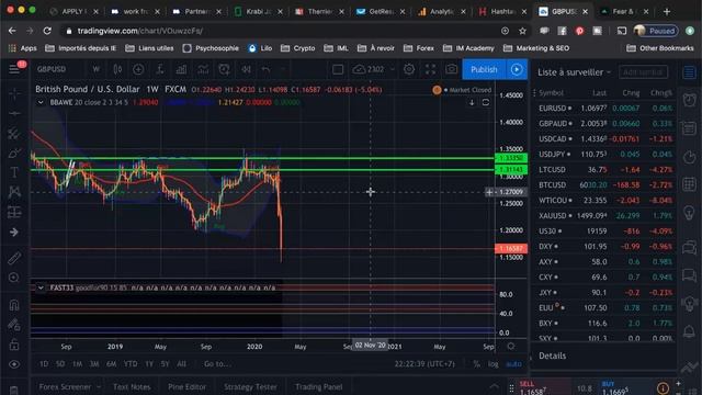 Forex - Analyse des marchés - semaine 23 mars 2020 смотреть онлайн