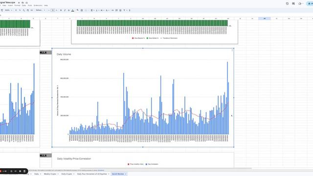 MULN Stock Chart Telescope Trade Review 3 April 2023 смотреть онлайн