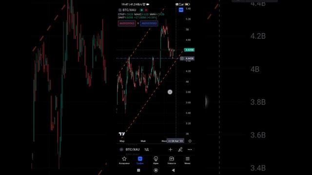 Биткоин. Быстрый обзор. Позитивные сигналы!!! смотреть онлайн