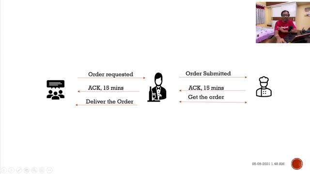 Asynchronous service | Design Pattern | MicroServices | Why Asynchronous service смотреть онлайн