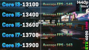 i3 13100 vs i5 13400 vs i5 13600 vs i7 13700 vs i9 13900 | PC Gameplay Tested