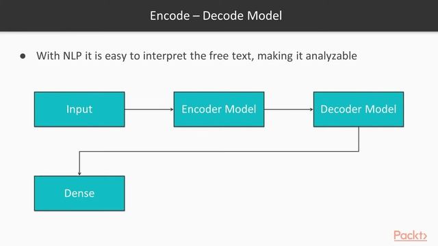 Hands-On Python Deep Learning : Introduction to Encode-Decode Model | packtpub.com