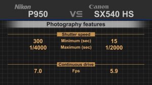 Nikon Coolpix P950 vs Canon PowerShot SX540 HS