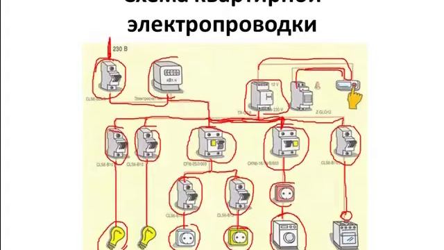 Проектирование систем электроснабжения