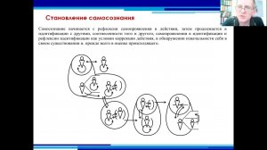 Верхоглазенко В.Н. От мотивации к самоопределению. Сознание. Самосознание. Фрагмент вебинара.