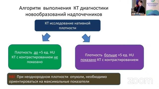 Диагностика и тактика хирургического лечения опухолей надпочечников