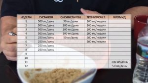 КУРС НА БЫСТРЫЙ НАБОР МАССЫ (СУСТАНОН + АНАПОЛОН + ТРЕНБОЛОН)