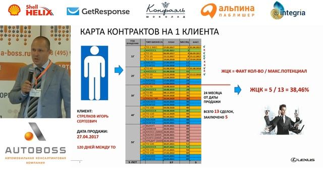 Дистрибьютор Лексус/Lexus - программа "Клиент навсегда" | Максим Пупыкин | АвтоБосс