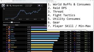 Parses Are Overvalued and Negatively Impact Classic Wow