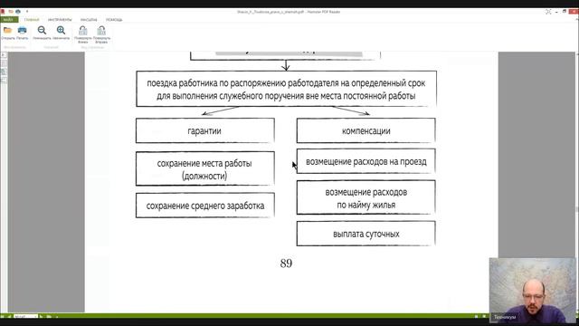 Трудовое право Лекция 11 ГАРАНТИИ И КОМПЕНСАЦИИ РАБОТНИКАМ